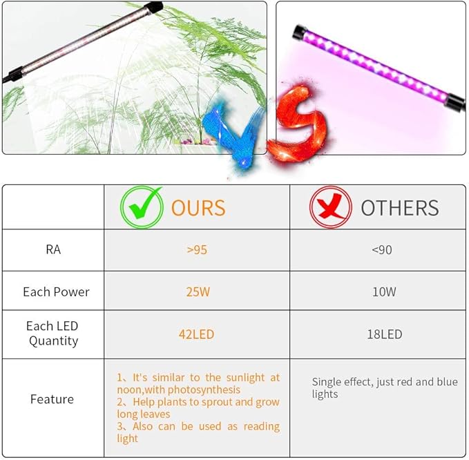 GHodec Grow Light,Full Spectrum White 84 LED Clip Plant Lights for Indoor Plants Growing, 4/8/12H Timer & 5 Dimmable Levels-VerdiqueGarden