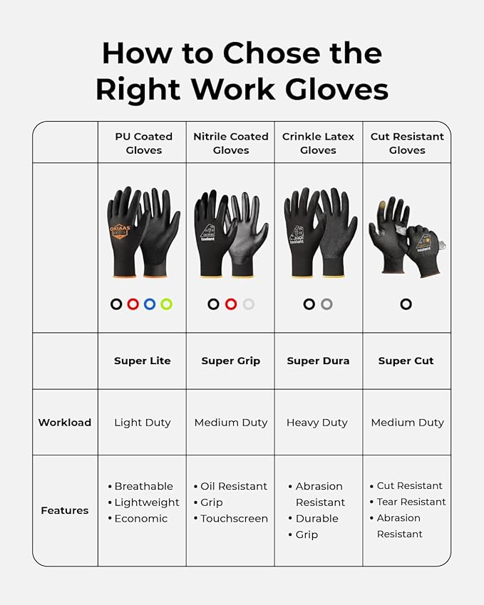 toolant Crinkle Latex Work Gloves Bulk, Rubber Coated Safety Work Gloves for Men and Women, 12 Pairs for Construction, Gardening, Warehouse (Black, Large)-VerdiqueGarden