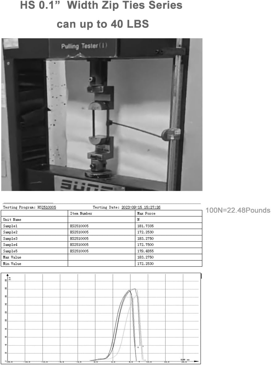 HS Durable Plastic Zip Ties 4 Inch 200 Pack Small Tie Wraps Thin 18 Lbs Self-Locking Nylon Cable Ties for Electronics Organizer, Tiny Wire Tie Black-VerdiqueGarden