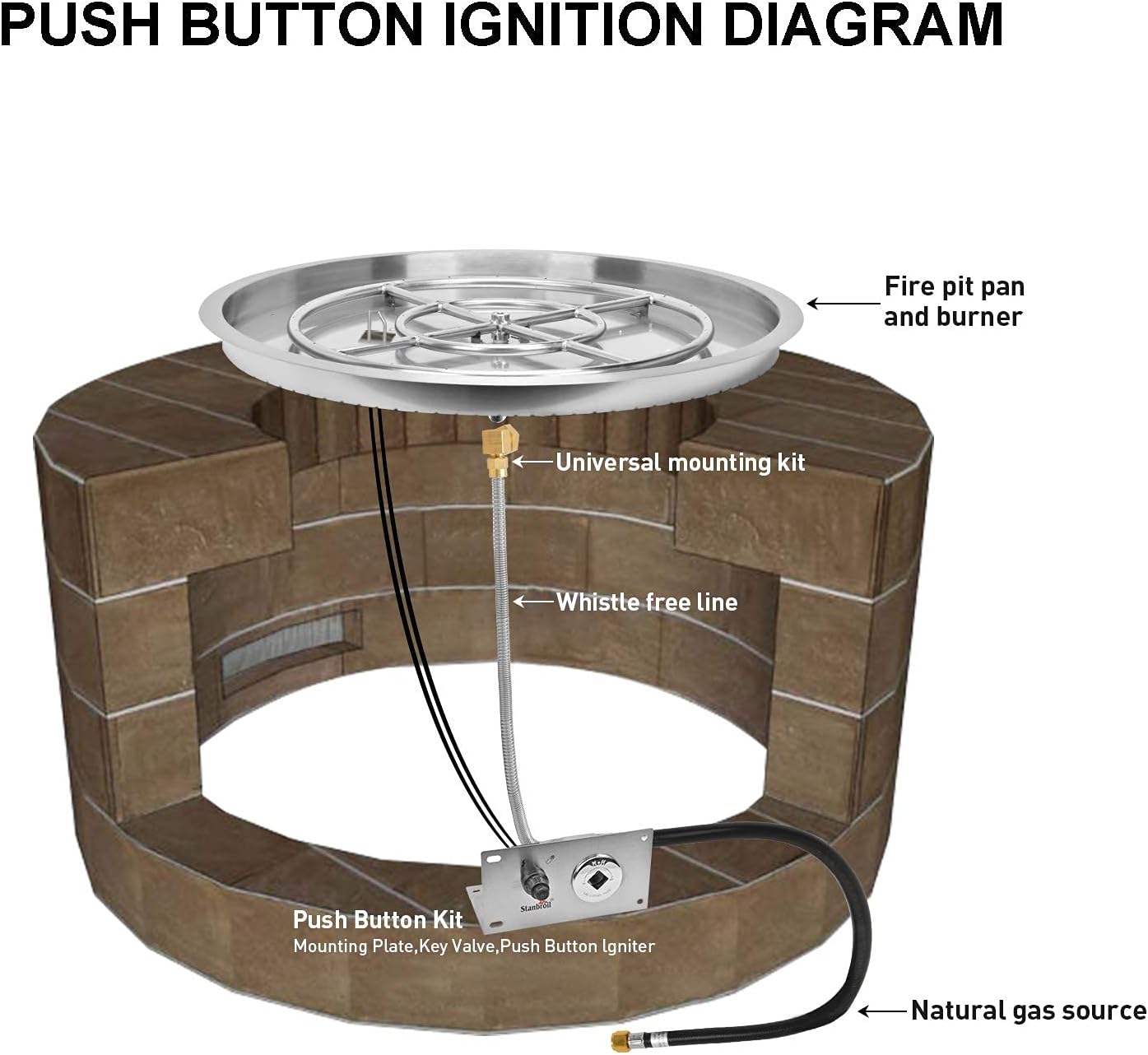 Stanbroil 19 InchDrop-in Round Fire Pit Kit with Spark Ignition,304 Stainless Steel Gas Fire Pit for Outdoor Indoor- Natural Gas Version-VerdiqueGarden