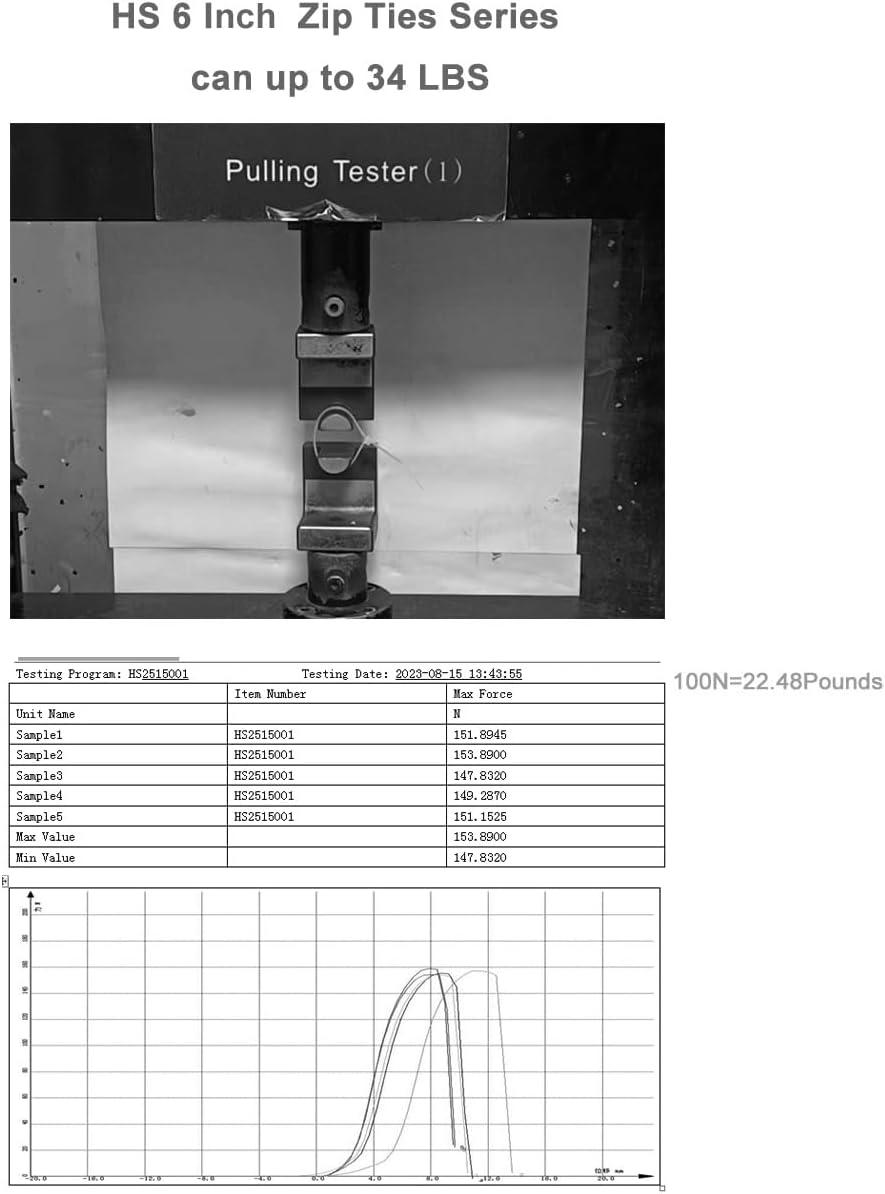HS Clear Zip Ties 6 Inch Small (100 Pcs) 18 LBS Self Locking Zip Ties White Nylon Ties Thin,Strong and Durable-VerdiqueGarden