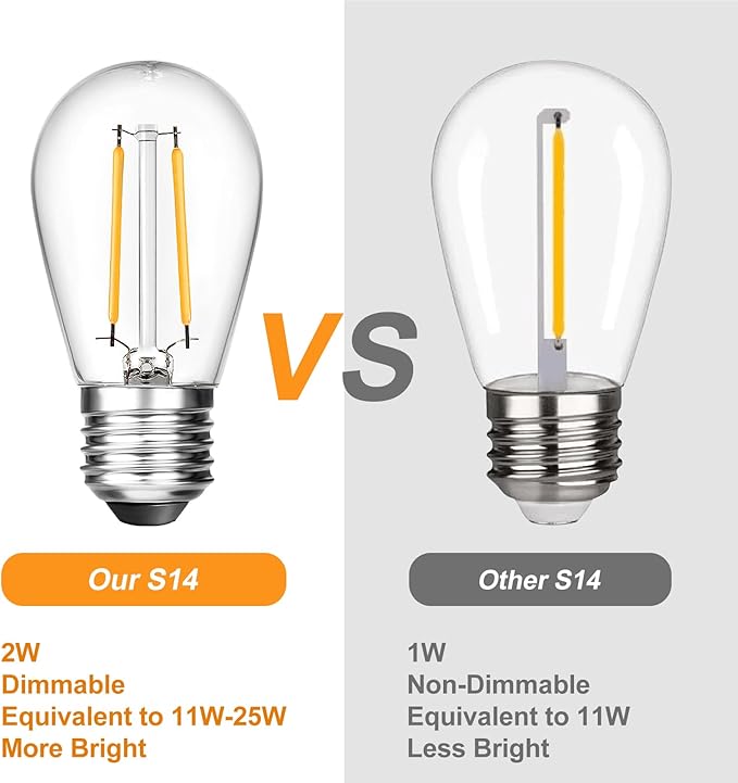 BRIMAX 2w S14 Led Edison Light Bulbs Outdoor 11w Incandescent Filament Bulb Replacement 2700K Bright Warm White Dimmable, E26 Base Durable Led Bulb for Outdoor Patio String Light,15pack-VerdiqueGarden