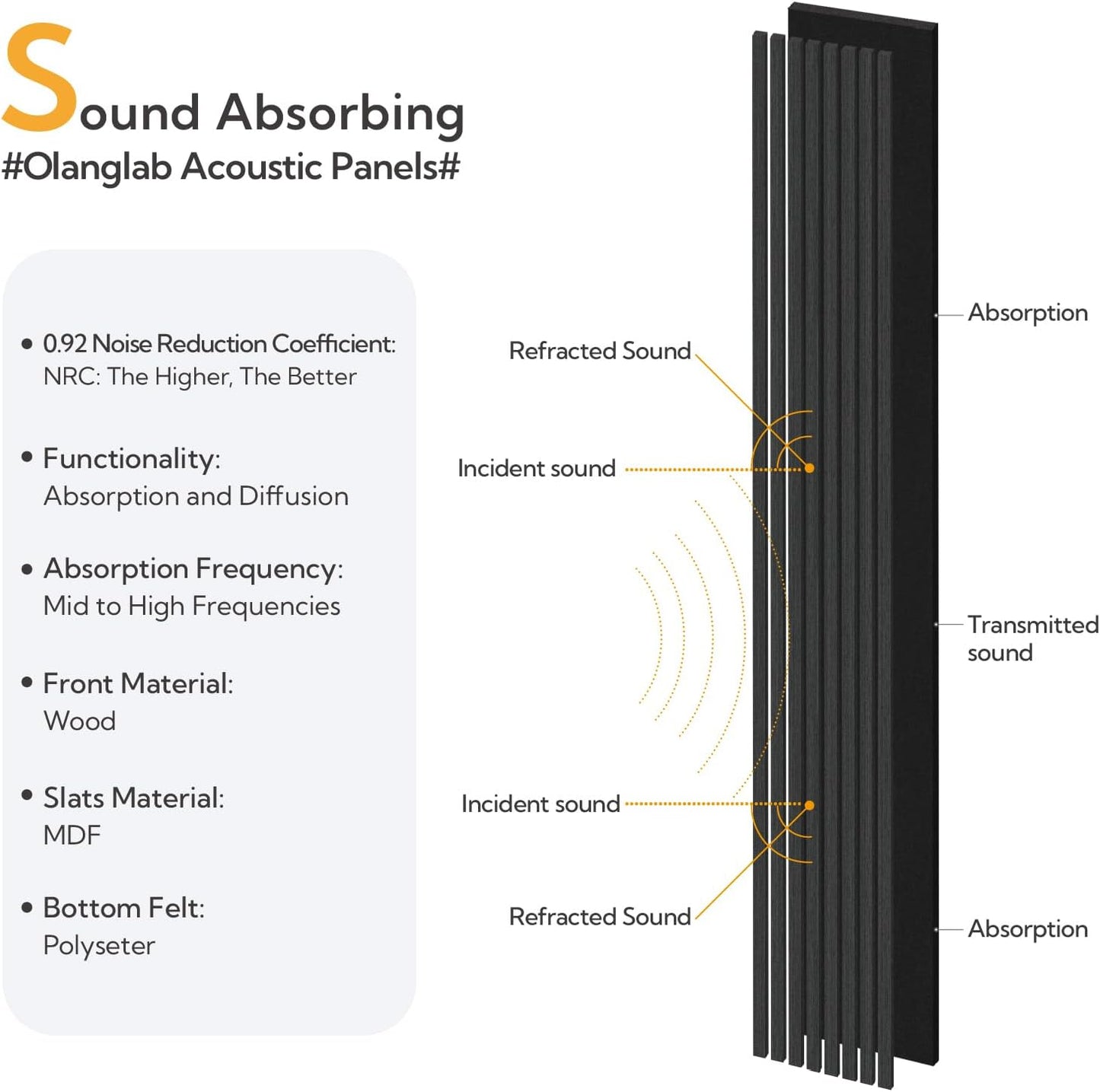 Olanglab Wood Slat Wall Panels, Wooden Acoustic Wall Panels, 94.5"x12.6" Each 3D Wall Panels for Interior Wall Decor, 4 Pack in Total 94.5"x50.4" (Matte Black)-VerdiqueGarden