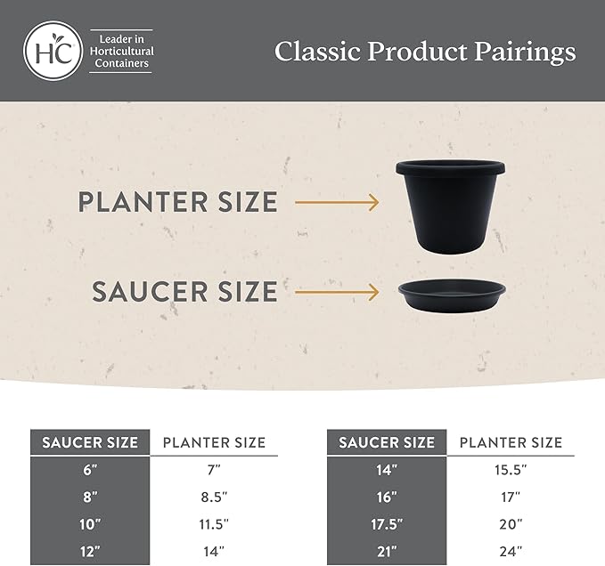The HC Companies Flower Pot Saucers - Plastic Plant Saucer for Outdoors & Indoors - Traditional Design Plant Pot Trays for Water Drainage - Durable & Stylish Round Plant Tray (16-inch Clay)-VerdiqueGarden