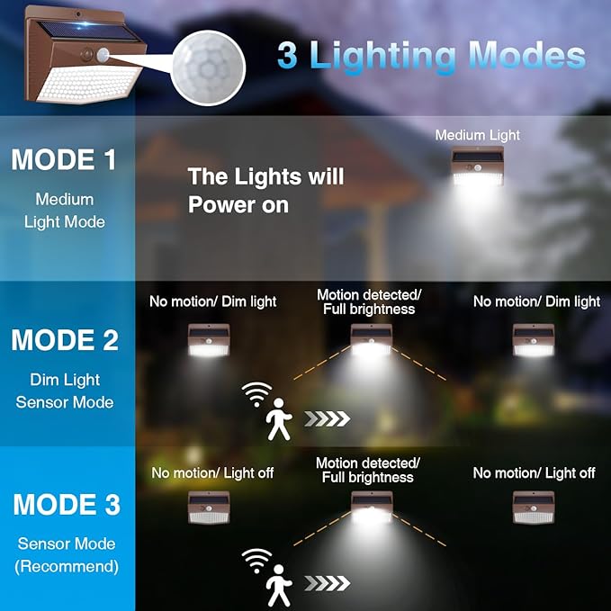 [4 Packs] Solar Outdoor Lights Motion Sensor Solar Security Lights Waterproof with 3 Lighting Modes Solar Powered Wall Lights Outside for Garden Fence Yard,Brown-VerdiqueGarden