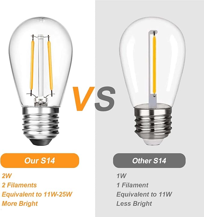 BRIMAX 25 Pack 2W S14 Replacement LED Light Bulbs for Outdoor String Lights, 2200K Warm White, Shatterproof & Waterproof,E26 Medium Base Vintage Edison Light Bulbs-VerdiqueGarden