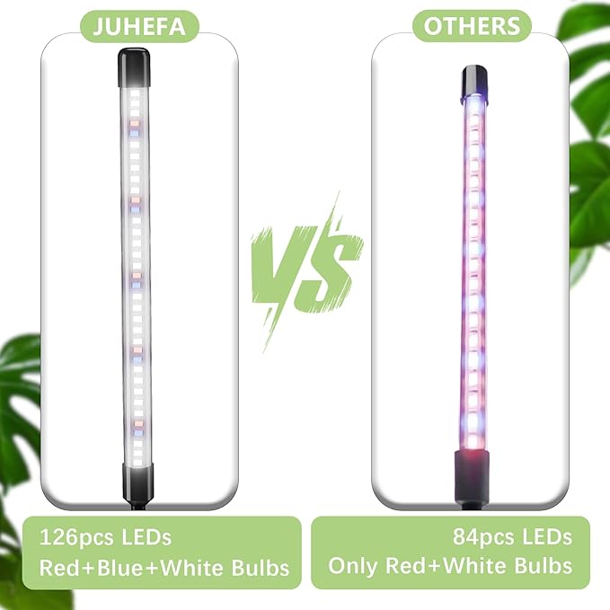 Super Bright Plant Grow Light Clip-on, 6000K Full Spectrum Gooseneck Growing Lamp with White Red Blue LEDs for Indoor Plants, Dimmable, Auto On/Off Timer 4/8/12Hrs, Independent Control Light Bars-VerdiqueGarden