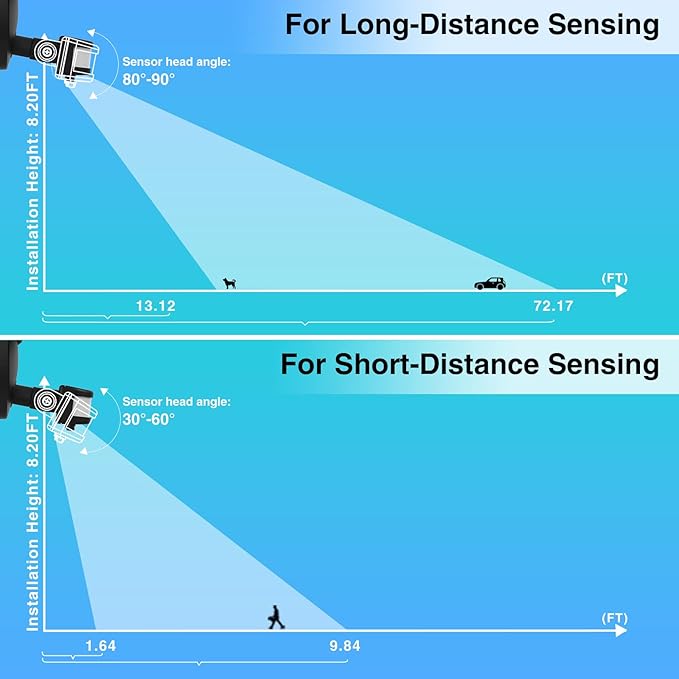 100W LED Flood Light Motion Sensor, 9000LM Motion Security Lights Outdoor, 3 Head Adjustable Floodlight, IP65 Waterproof Exterior Floodlights, 6500K Wall Light for Entryway, Yard, Garage-VerdiqueGarden