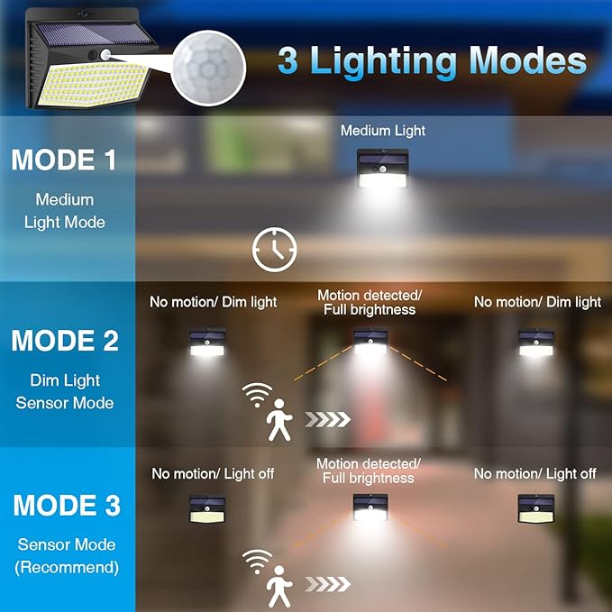 Peasur Solar Outdoor Lights, [138 LED/10 Packs] Solar Motion Sensor Security Lights with 3 Lighting Modes Solar Wall Lights Waterproof Solar Powered Lights for Garden Fence Yard Deck-VerdiqueGarden
