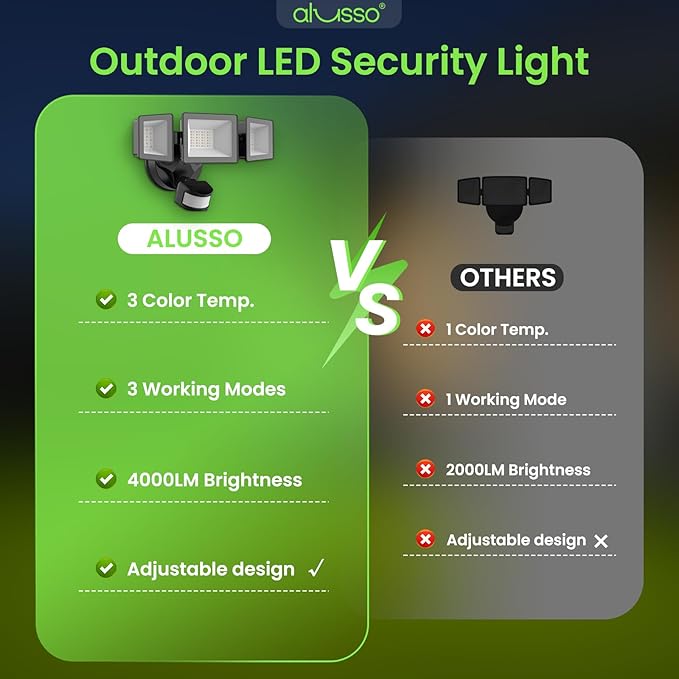 ALUSSO® Motion Sensor Outdoor Lights, 40W 4000LM 3 Modes Flood Lights Outdoor Motion Sensor, 3CCT 3 Heads Outdoor Security Light Wet Location Use for House Garage Yard Walkway, Black,ETL-VerdiqueGarden
