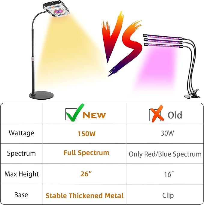 LBW Grow Light for Indoor Plants, Full Spectrum Desk LED Plant Light, Small Grow Lamp with On/Off Switch, Height Adjustable, Flexible Gooseneck, Ideal for Indoor Growth-VerdiqueGarden