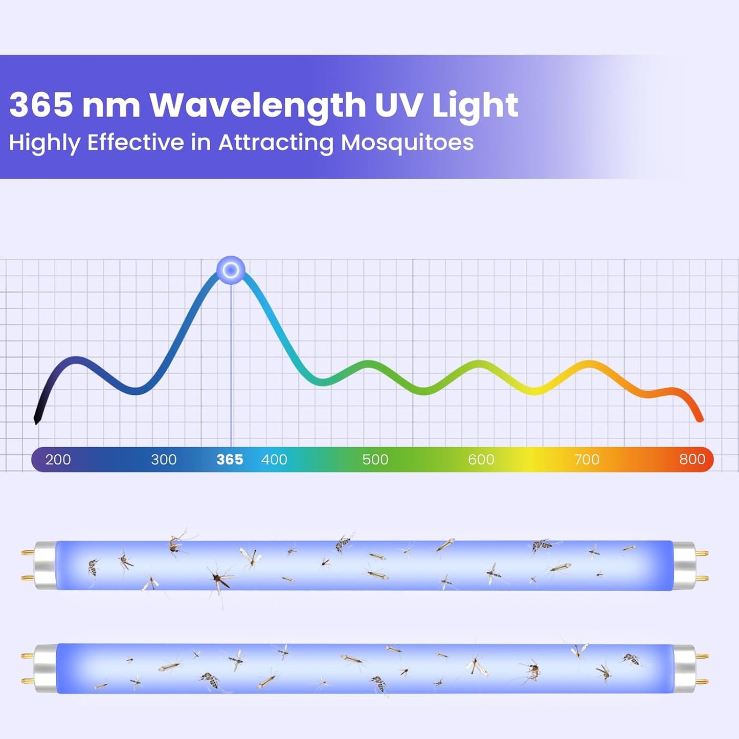 LiBa Bug Zapper Replacement UV Lamp Bulb - 10W Light Tubes, Compatible with 20W Indoor Electronic Mosquito Lamp, Suitable for LiBa Indoor Mosquito Zapper-VerdiqueGarden