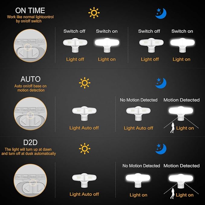 JJC 3700LM 32W LED Security Lights Motion Sensor Flood Light, LED Motion Sensor Outdoor Lights Fixture, Waterproof IP65,5700K Super Bright Motion Detector Lights for Garage, Porch (Not Solar Powered)-VerdiqueGarden