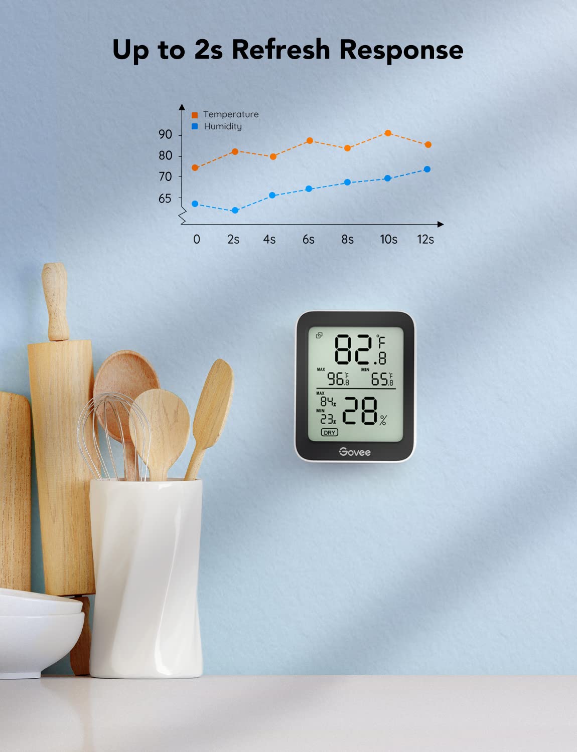 Govee Indoor Hygrometer Thermometer 3 Pack, Bluetooth Humidity Temperature Gauge with Large LCD Display, Notification Alert with Max Min Records, 2 Years Data Storage Export for Room Greenhouse, Black-VerdiqueGarden