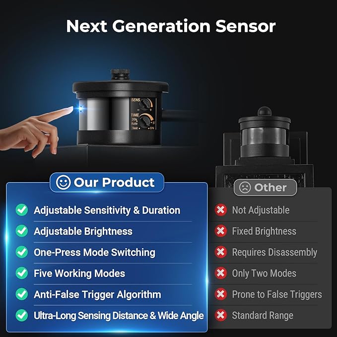 VIANIS Large Advanced Motion Sensor Outdoor Lights, Black Easy-to-Install Dusk to Dawn Outdoor Wall Lights, Aluminum Waterproof Porch Light with Water Glass for Porch, Garden, Front Door-VerdiqueGarden