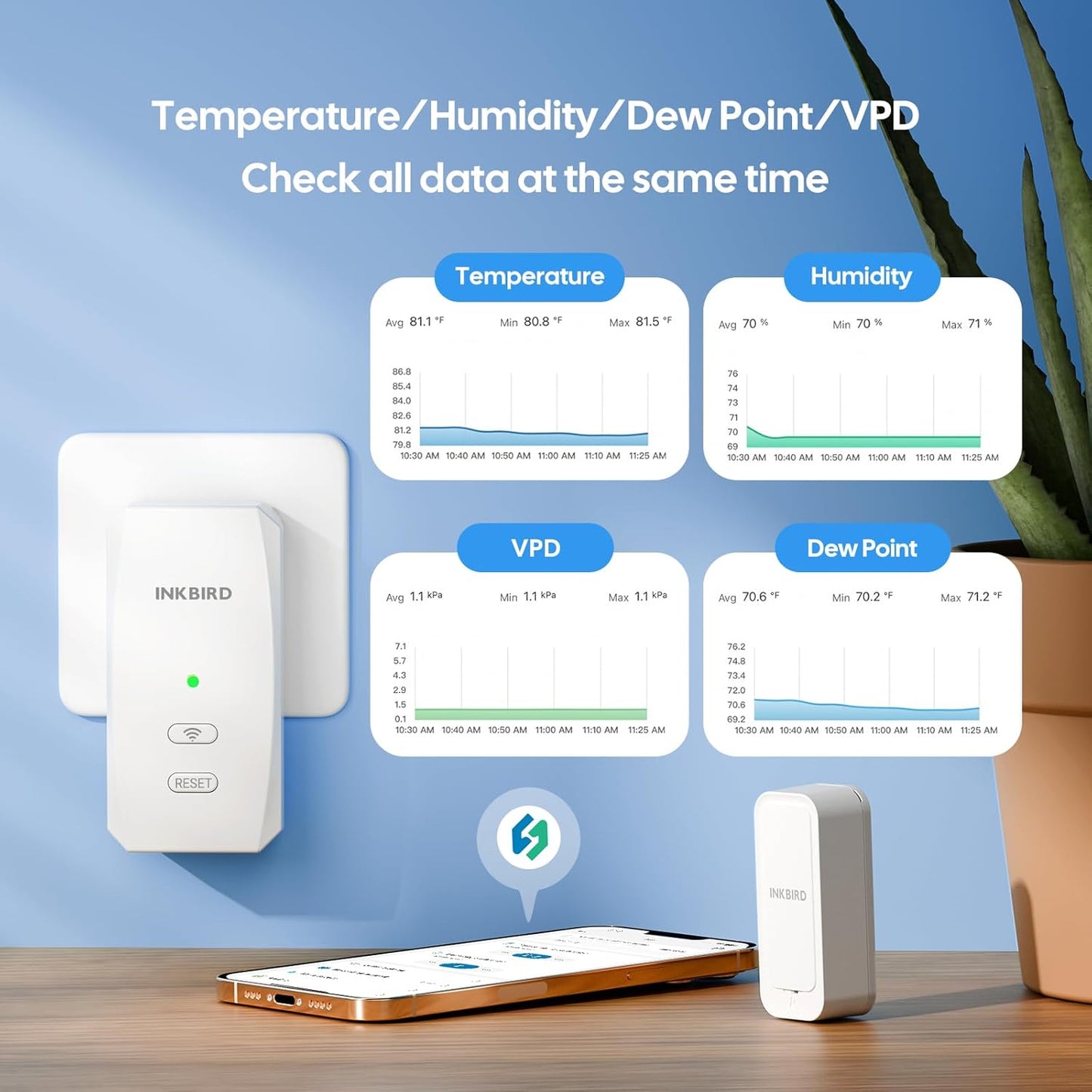 WiFi Hygrometer Thermometer with Swiss Sensor 3 Pack, Bluetooth 5.0 Dual Mode, 300-Day Data Storage, 9-Month Battery, IP65 Waterproof for Home, Greenhouse, Reptile Tank-VerdiqueGarden