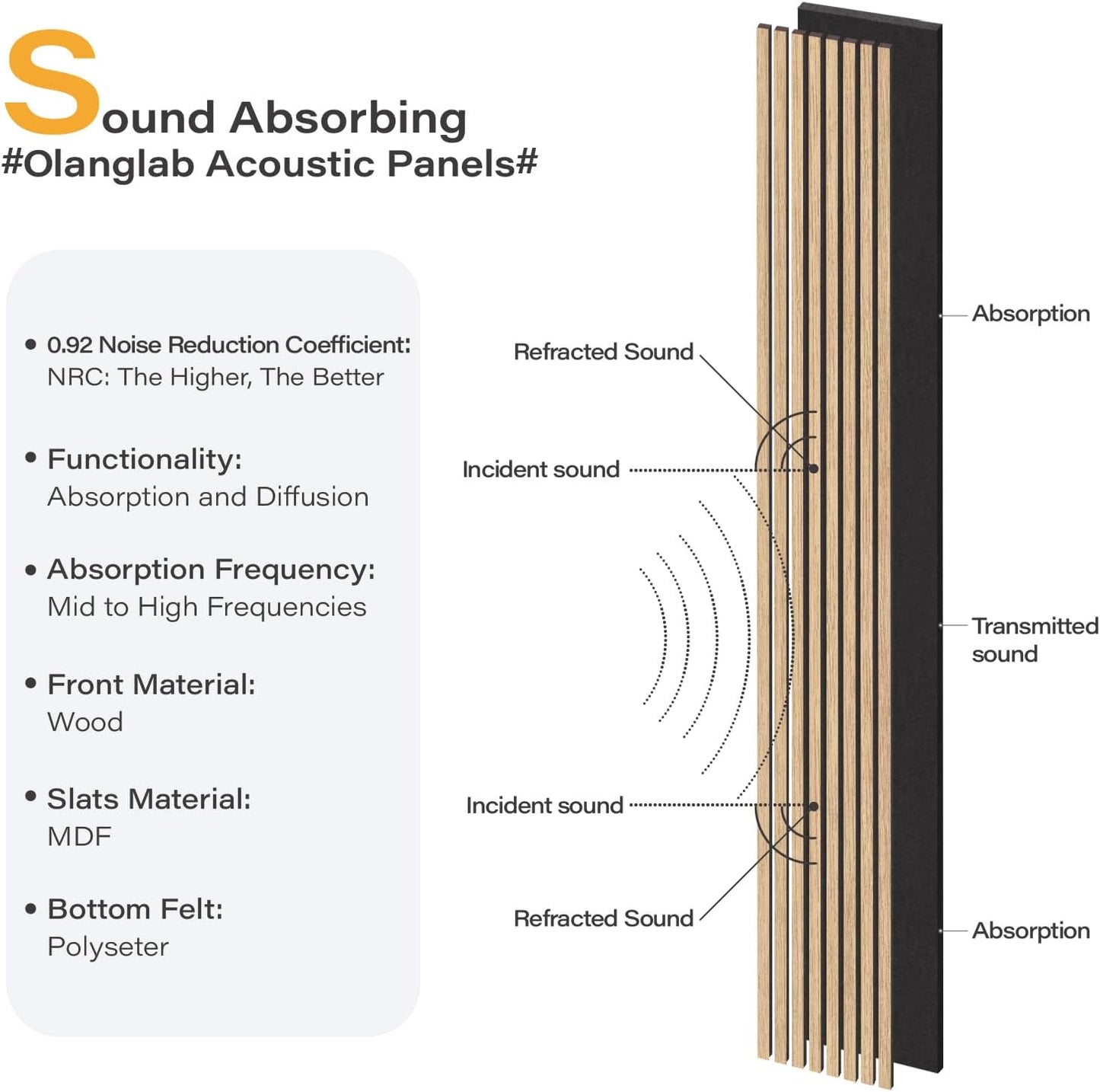 Olanglab Wood Slat Wall Panels, Wooden Acoustic Wall Panels, 94.5"x12.6" Each 3D Wall Panels for Interior Wall Decor, 4 Pack in Total 94.5"x50.4" (Warm Oak)-VerdiqueGarden