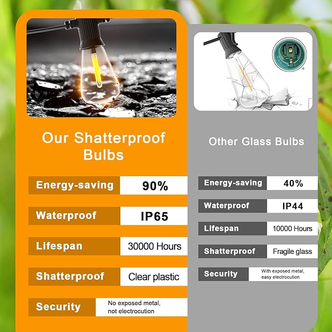 FOOMAN LED Outdoor String Lights, 100FT Outside Waterproof Patio Lights with 50+3 Shatterproof ST38 Edison Bulbs, 2700K Warm White Hanging Light, Dimmable Light for Back Yard Porch Party Gezebo-VerdiqueGarden