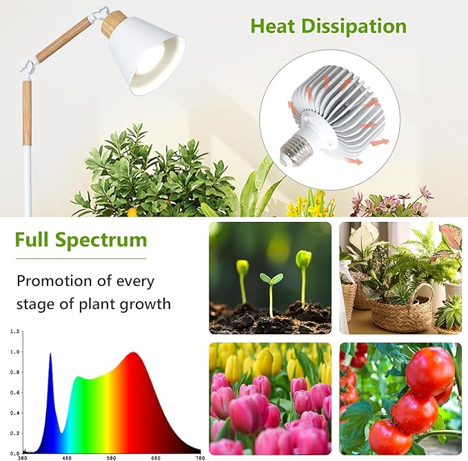 HMVPL Grow Lights for Indoor Plants Full Spectrum, Plant Lights for Indoor Growing with 20W COB Grow Light Blub, 4/8/12H Timer, Standing Tall Grow Lamp for Middle Large Plants(75'', Height Adjustable)-VerdiqueGarden