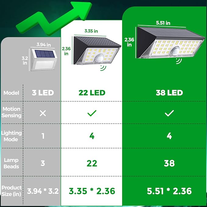 JSOT Solar Motion Lights Outdoor, 4 Modes Motion Sensor Lights Outdoor Waterproof IP65, 38LED Bright Wall Security Lighting for Outside Garage Garden Fence - Cool White 6Pack-VerdiqueGarden