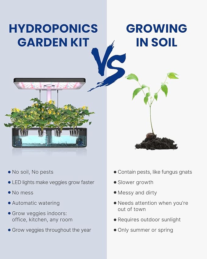 iDOO Hydroponics Growing System Kit 12Pods, Gardening Gifts for Women Mom, Indoor Herb Garden with LED Grow Light, Built-in Fan, Auto-Timer, Adjustable Height Up to 11.3", 12Pods-Black-VerdiqueGarden