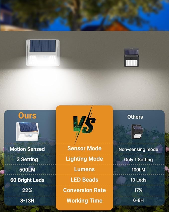 12 Pack Solar Lights Outdoor Motion Sensor, Waterproof Fence Lights with 3 Lighting Mode, Cool White LED Security Deck Lights for Outside Wall Yard Steps Stairs Garden - White-VerdiqueGarden