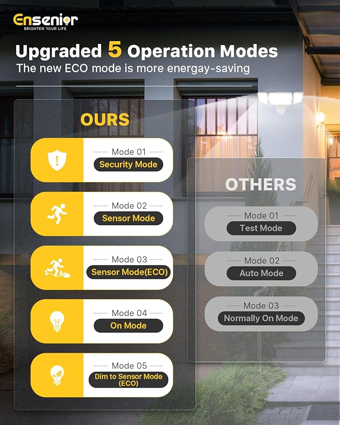 Ensenior 1800LM Solar Flood Lights Outdoor, Motion Sensor Outdoor Light 6500K, IP65 Waterproof, Separate Solar Panel, Solar Security Light with 5 Sensor Modes and 3 Adjustable Head for Yard (White)-VerdiqueGarden