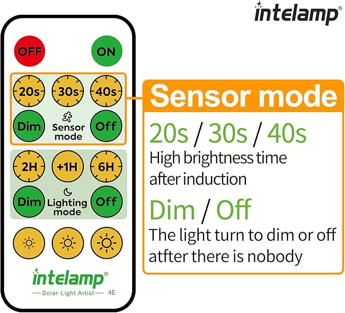 intelamp Solar Flood Lights Outdoor Waterproof, 6000mAh 1200LM Solar Powered Dual Motion Sensor LED Lighting Dusk to Dawn Security Floodlight Exterior with Remote for Outside Garden House Patio-VerdiqueGarden