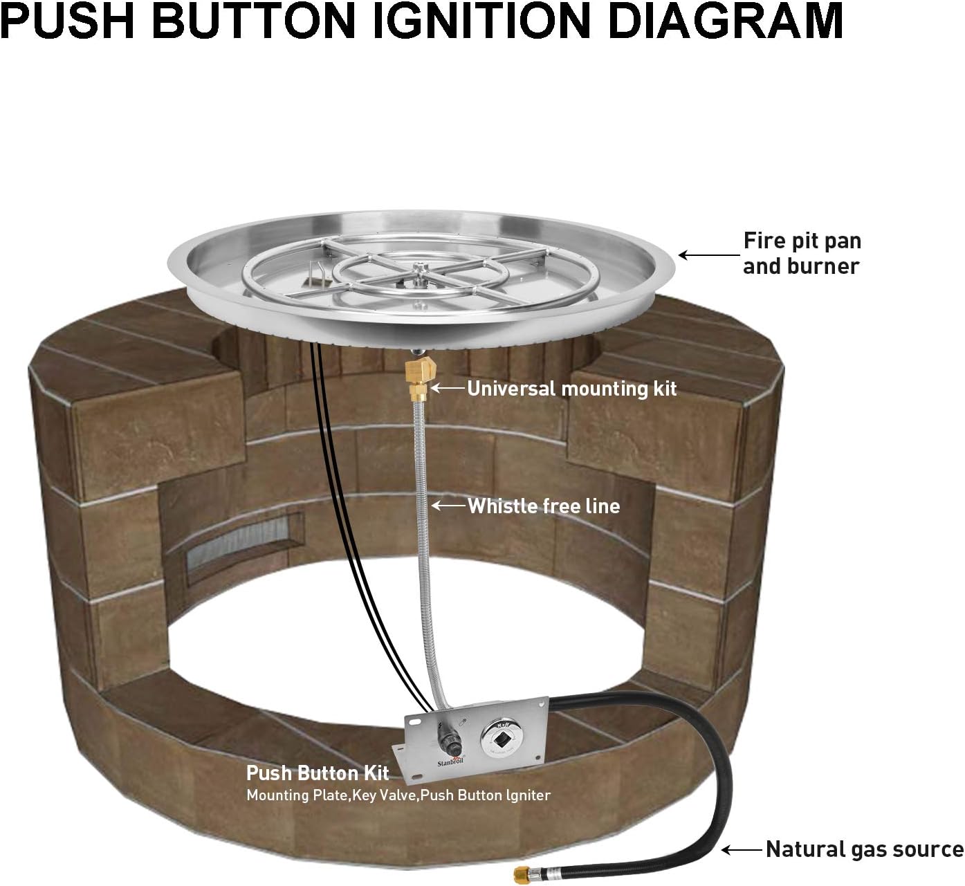 Stanbroil 31 Inch Drop-in Round Natural Gas Fire Pit Kit with Spark Ignition Kit, 304 Stainless Steel Gas Firepit Burner Insert for Outdoor Indoor- Natural Gas Version-VerdiqueGarden
