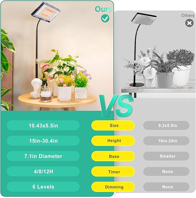 LBW Grow Light for Indoor Plants, 144 LED Full Spectrum Plant Light for Indoor Plants, Large Desk Grow Lamp with 4H/8H/12H Timer, 6-Level Brightness, Height Adjustable, Flexible Gooseneck-VerdiqueGarden