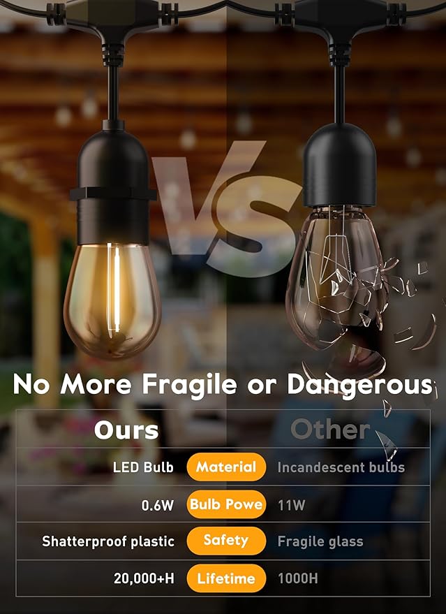 Moonflor S14 LED Light Bulbs 15 Pack 1W (Equivalent to 11 W) Shatterproof Replacement Bulbs with E26 Medium Base, Warm LED Bulbs for Outdoor Patio Garden Vintage String Lights-VerdiqueGarden