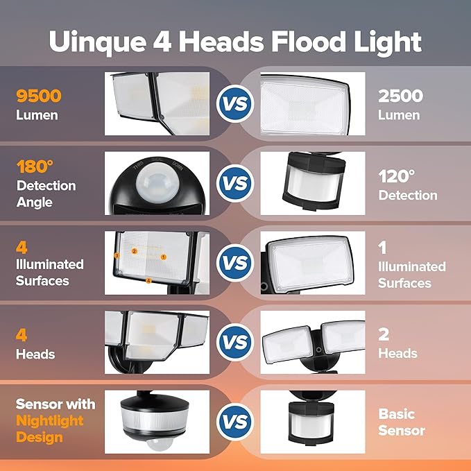 LUTEC 84W 9500LM LED Security Light Motion Sensor Outdoor Lights with Night Light, 4 Head LED Flood Lights Outdoor 5000K Daylight, IP65 Waterproof, Motion Detected Lights for Outside (Black)-VerdiqueGarden