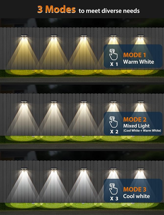 Solar Fence Lights,Warm White & Cold White & Mixed Color 3 Modes Bright Lens LED Dusk to Dawn Deck Light Outdoor Waterproof,Solar Outdoor Lights for Backyard/Railing/Wall (2Pack)-VerdiqueGarden
