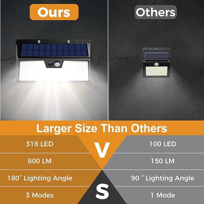 Large Solar Motion Lights Outdoor, 318 LED Super Bright Shed Lights with 3 Lighting Mode, IP65 Waterproof Solar Bar Light, Great for Outside Wall Yard Chicken Coop Garden - 2 Pack-VerdiqueGarden