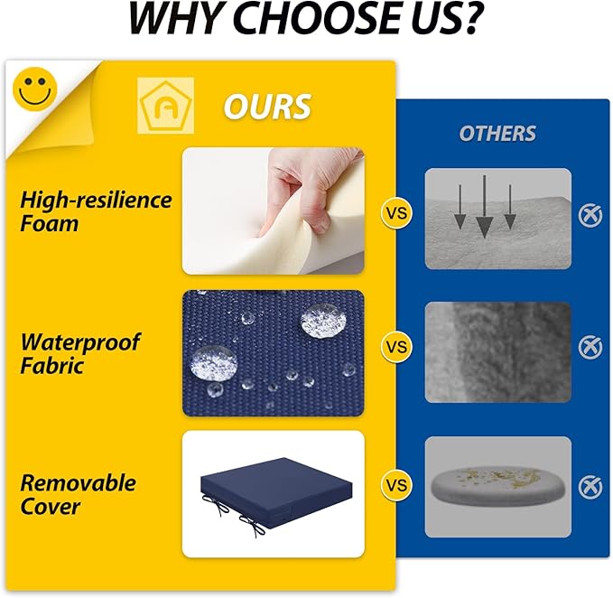 AAAAAcessories Outdoor Seat Cushions for Chairs, Waterproof, Fade-Resistant Patio Furniture Replacement Cushions, 20" x 20" x 3", Set of 2, Navy Blue-VerdiqueGarden