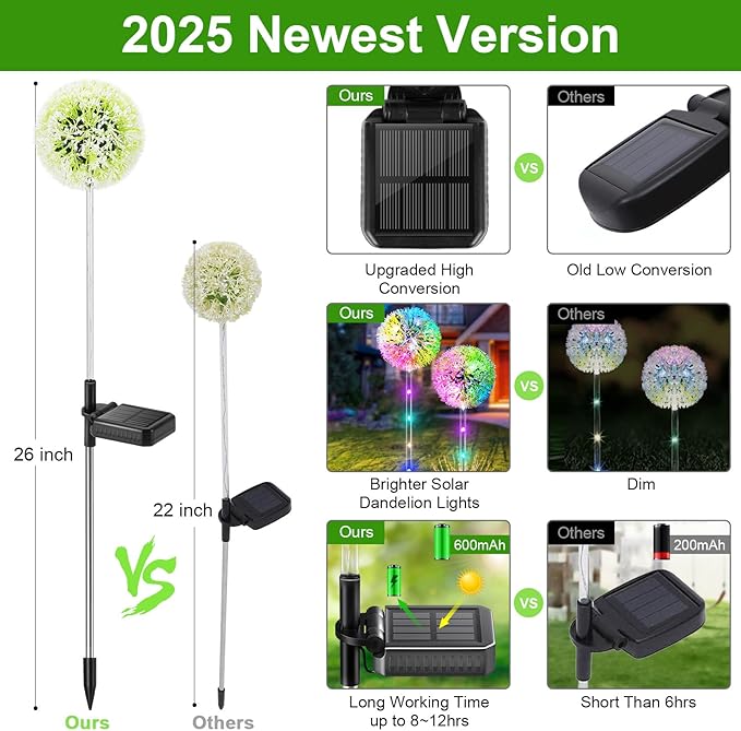Outdoor Solar Lights, 6 Pack Solar Garden Lights with Bigger Dandelion Flowers, Waterproof Garden Decor Outdoor Solar Flower Lights for Yard, Patio, Pathway Decoration-VerdiqueGarden