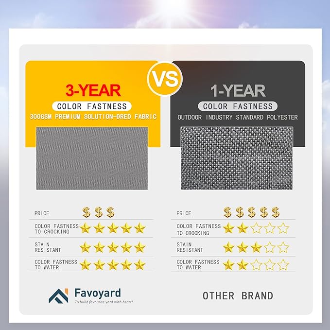 Favoyard Patio Chair Cushions 19 x 19 x 3 Inch Waterproof Outdoor Seat Cushions for Patio Furniture 3-Year Color Fastness Garden Sofa Couch Chair Pads with Handle & Adjustable Straps Set of 2, Grey-VerdiqueGarden