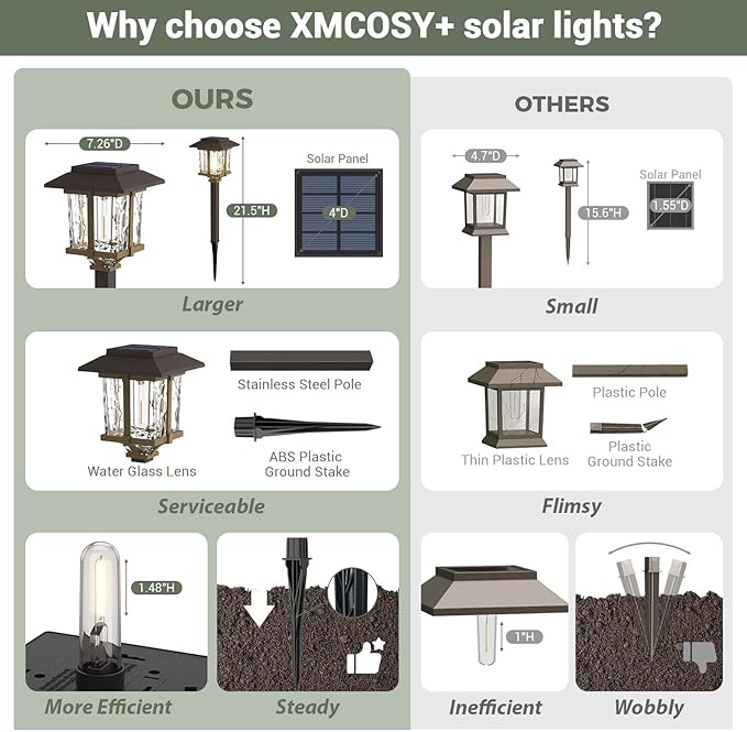 XMCOSY+ Solar Outdoor Lights Waterproof IP65, Solar-Powered Garden/Yard/Pathway Lights with Warm White 2-Tone Bronze-Wood Stainless Steel Design for Landscape Driveway Walkway Decorative-VerdiqueGarden
