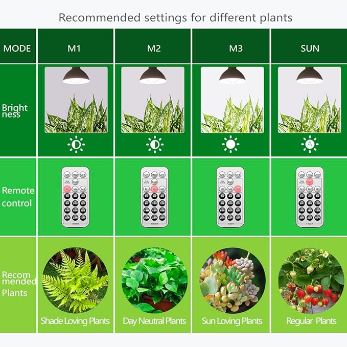 Smart LED Grow Light Bulbs with Remote Controller, Sun Simulation Mode, Built-in Auto Timer, A21/A70 E26/E27 9W Dimmable Full Spectrum Intelligent Plant Grow Bulbs for Indoor Plants, 6 Pack-VerdiqueGarden