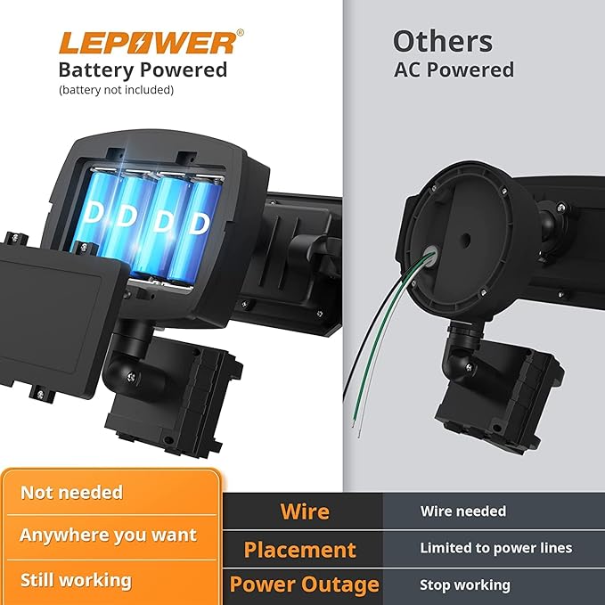 LEPOWER Battery Powered LED Flood Light Outdoor,1500LM Motion Sensor Security Lights, IP65 Waterproof,Wireless Flood Light Battery Operated,3 Head Motion Detector Light for Garage,Yard,Porch(Black)-VerdiqueGarden