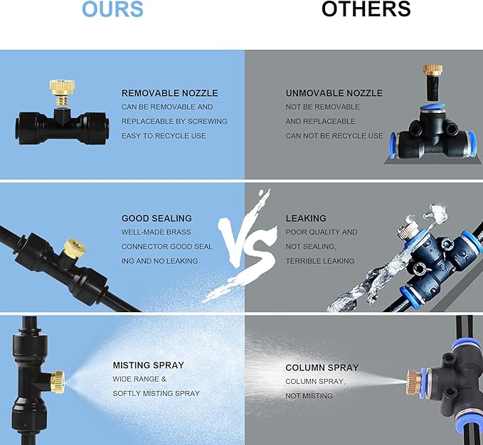 Bonviee Misters for Outside Patio - 59FT Misting Cooling System with 20 Brass Nozzles and 3/4" Adapter, 18M DIY Outdoor Misters Kit for Garden, Greenhouse, and Patio Cooling-VerdiqueGarden