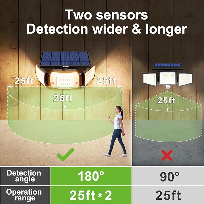 intelamp Solar Flood Lights Outdoor Waterproof, 6000mAh 1200LM Solar Powered Dual Motion Sensor LED Warm Lighting Dusk to Dawn Security Floodlight Exterior with Remote for Outside Garden House Patio-VerdiqueGarden