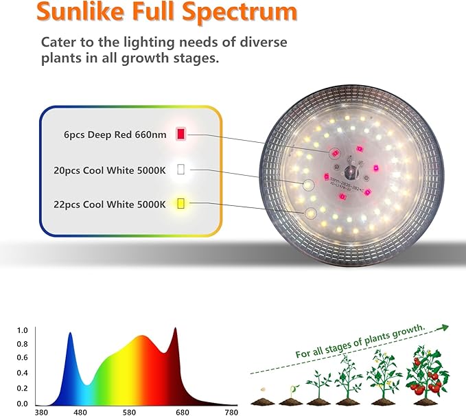 Grow Light Bulbs Indoor Plants Lights Adjustable Cord,Timer, Full Spectrum Plant Growing Lamp for Seedling,Greenhouse,Seedlings (2 Lights (14.7ft))-VerdiqueGarden