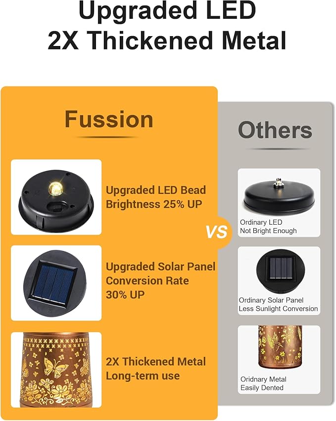 Butterfly Solar Lanterns Outdoor Waterproof, Garden Decor Birthday Gifts for Women Mom Grandma Sister, Metal Hanging Solar Lights Outside Decorative for Yard Patio Backyard Deck Porch Decorations-VerdiqueGarden