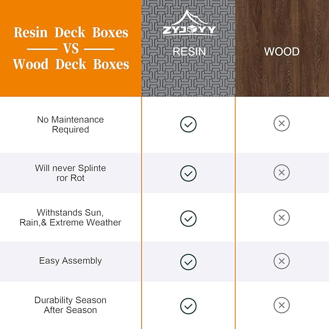 Outdoor Storage Box, 90 Gallon Deck Box, Waterproof Resin Storage Bin for Patio Cushions, Gardening Tools, Lockable, UV Resistant, Grey-VerdiqueGarden