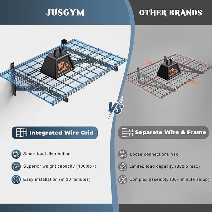 4 Pack Heavy Duty Garage Wall Shelving Set (2x3ft), Wall Mounted Garage Shelves 1000lbs Capacity, 24"x72" Shelf Storage Rack Floating Shelves, Black-VerdiqueGarden