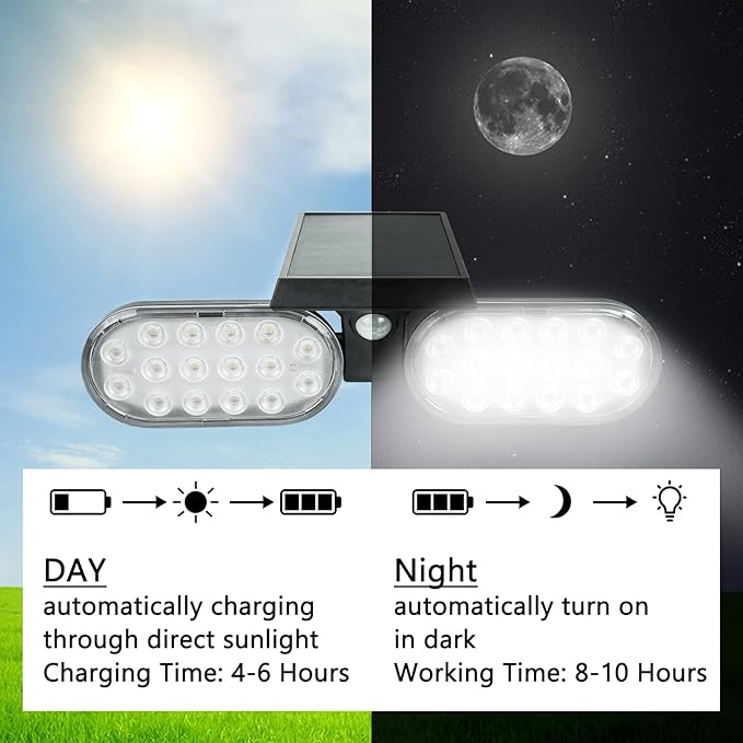 Luwint Solar Motion Lights Outdoor, Waterproof Solar Powered Flood & Security Lights for Outside, 2 Heads Swivel 360 Angle Solar Lights with Ground Stake-VerdiqueGarden