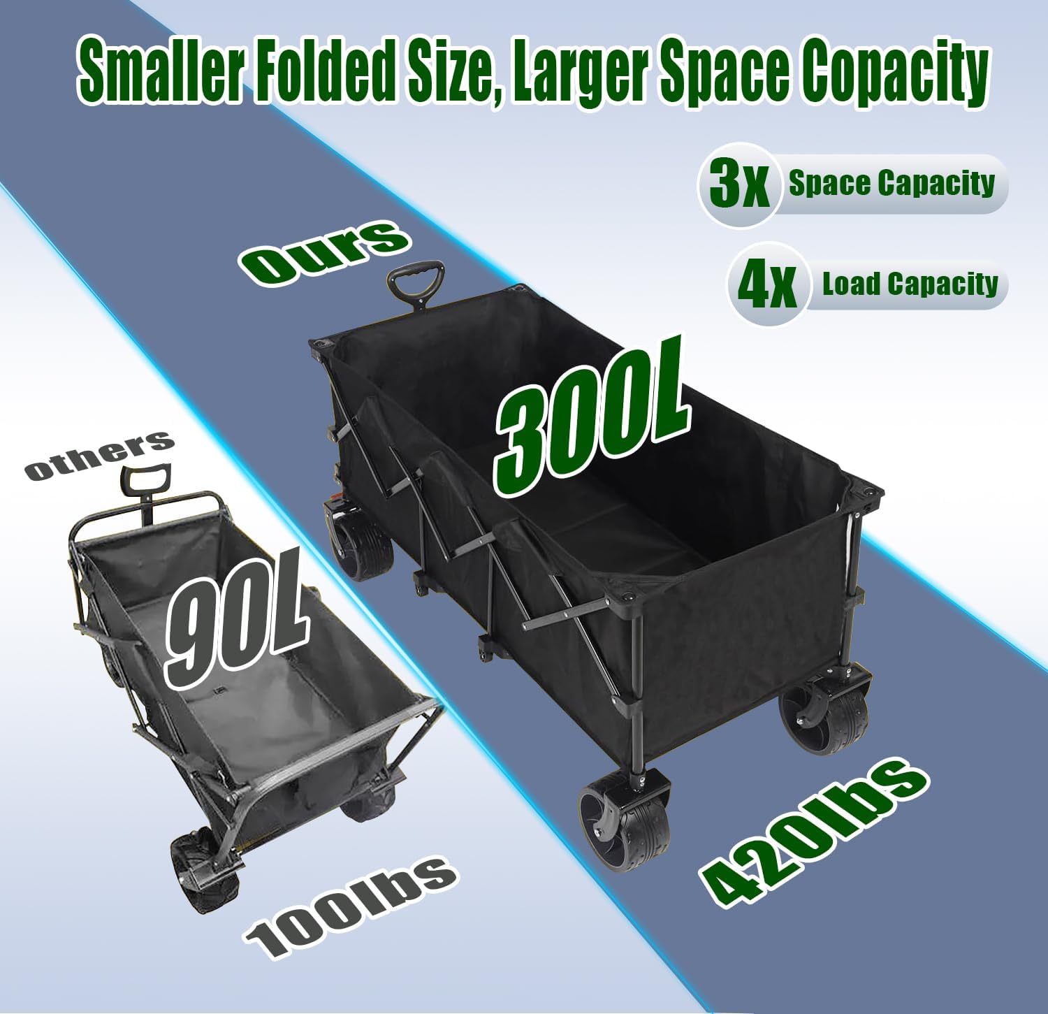 52" L Collapsible Wagon Cart Foldable, 300L 560lbs Weight Capacity, Heavy Duty Beach Wagon with Big Wheels, Shopping Carts for Grocery, Camping, Shopping, Beach, Garden Cart-VerdiqueGarden