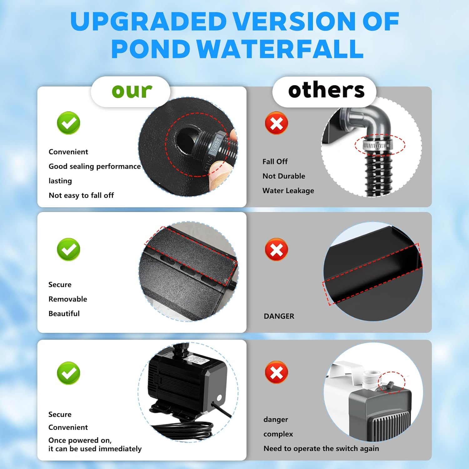 Pond Waterfall Kit with Pond Filter Box - 55W Submersible Pump & 12" Adjustable Waterfall Spillway | Complete Set with Extra Long Hose for Garden Ponds, Backyard Water Features-VerdiqueGarden