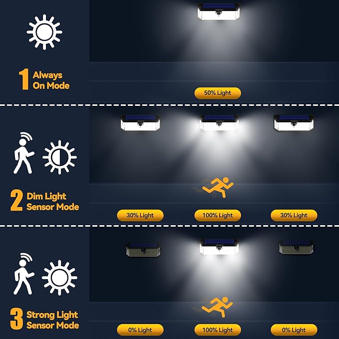 TECKNET 461 LED Solar Powered Outdoor Lights, 270° Angle & 3 Lighting Modes Motion Sensor Light Outdoor, Security Solar Lights Waterproof for Fence Front Door Yard Deck Garden Garage House - 4 Pack-VerdiqueGarden